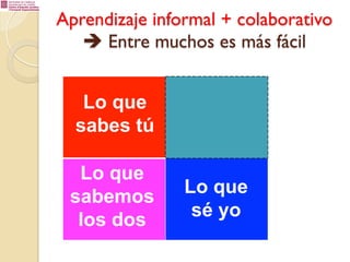Aprendizaje informal + colaborativo
è Entre muchos es más fácil

Lo que
sabes tú
Lo que
sabemos
los dos

Lo que
sé yo

 