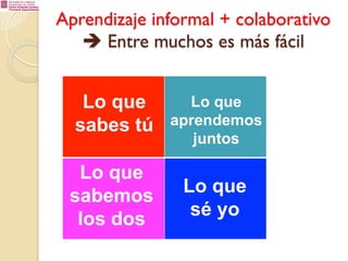 Aprendizaje informal + colaborativo
è Entre muchos es más fácil

Lo que
sabes tú

Lo que
aprendemos
juntos

Lo que
sabemos
los dos

Lo que
sé yo

 