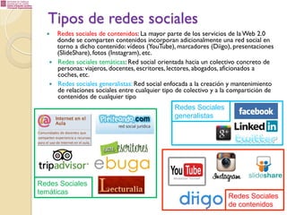 Tipos de redes sociales
— 

— 

— 

Redes sociales de contenidos: La mayor parte de los servicios de la Web 2.0
donde se comparten contenidos incorporan adicionalmente una red social en
torno a dicho contenido: vídeos (YouTube), marcadores (Diigo), presentaciones
(SlideShare), fotos (Instagram), etc.
Redes sociales temáticas: Red social orientada hacia un colectivo concreto de
personas: viajeros, docentes, escritores, lectores, abogados, aficionados a
coches, etc.
Redes sociales generalistas: Red social enfocada a la creación y mantenimiento
de relaciones sociales entre cualquier tipo de colectivo y a la compartición de
contenidos de cualquier tipo

Redes Sociales
generalistas

Redes Sociales
temáticas

Redes Sociales
de contenidos

 