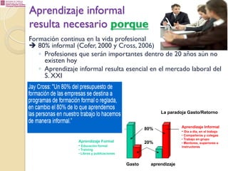 Aprendizaje informal
resulta necesario porque
Formación continua en la vida profesional
è 80% informal (Cofer, 2000 y Cross, 2006)
◦  Profesiones que serán importantes dentro de 20 años aún no
existen hoy
◦  Aprendizaje informal resulta esencial en el mercado laboral del
S. XXI

La paradoja Gasto/Retorno

80%
20%

Aprendizaje Formal
•  Educación formal

Aprendizaje Informal
•  Día a día, en el trabajo
•  Compañeros y colegas
•  Trabajo en grupo
•  Mentores, superiores e
instructores

•  Training
•  Libros y publicaciones

Gasto

aprendizaje

 