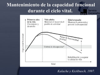 Mantenimiento de la capacidad funcional durante el ciclo vital.  Kalache y Kickbusch, 1997. 