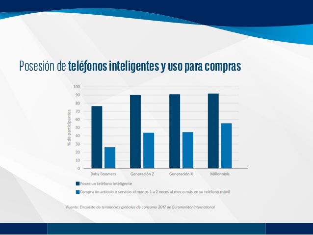 Tendencias del Comercio Internacional Tendencias del Comercio Internacional
