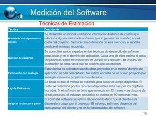 Estrategias a implementarse