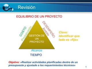 Un proyecto debe gestionarse por medio de:Planeación de actividadesIdentificación y Organización de recursosAdministración de recursos Existen varios tipos de proyectos