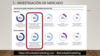 https://Druidadelmarketing.com - @druidadelmarketing
1.- INVESTIGACIÓN DE MERCADO
 