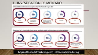 https://Druidadelmarketing.com - @druidadelmarketing
1.- INVESTIGACIÓN DE MERCADO
 