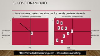 https://Druidadelmarketing.com - @druidadelmarketing
3.- POSICIONAMIENTO
• Se trata de cómo quiero ser visto por los demás profesionalmente
+
+
+
+
-
-
-
-
Cualidades profesionales Cualidades profesionales
Cualidade
s
personale
s
Cualidade
s
personale
s
yo Las
empresas
 