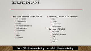 https://Druidadelmarketing.com - @druidadelmarketing
SECTORES EN CÁDIZ
• Agricultura, Ganadería, Pesca = 3,8% PIB
• Vinos de Jerez
• Vinos de Cádiz
• Lácteos
• Productos de las Salinas
• Dulces artesanos
• Betacaroteno
• Algas
• Aceite
• Salazones
• Industria y construcción= 26,2% PIB
• Piel
• Naval
• Aeronáutica
• Automoción
• Servicios = 70% PIB
• Cruceros
• Espacios Naturales
• Surf
• Náutica
• Golf
 