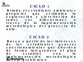 CICLO 1 Brinda al estudiante ambientes propicios que estimulan la exploración y ejercitación de todas sus dimensiones a través de la implementación metodológica del proyecto de aula . CICLO 2 Busca a partir de los intereses de los estudiantes generar cuestionamientos que aborden de forma integradora el plan de estudios con la implementación metodológica del eje problémico . 