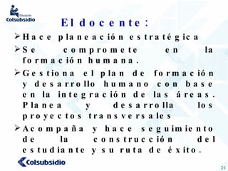 El docente: Hace planeación estratégica Se compromete en la formación humana. Gestiona el plan de formación y desarrollo humano con base en la integración de las áreas. Planea y desarrolla los proyectos transversales Acompaña y hace seguimiento de la construcción del estudiante y su ruta de éxito. 