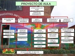 PROYECTO DE AULA EVALUACIÓN PARA EL APRENDIZAJE PENSAMIENTO LÓGICO PENSAMEINTO HISTÓRICO CIENCIA Y TECNÓLOGIA CIUDADANÍA Y RURALIDAD  APRENDIZAJE POR INVESTIGACIÓN  ARTE Y EXPRESIÓN CAMPOS DE PENSAMIENTO   MATEMATICAS FISICA GEOMETRIA CIENCIAS SOCIALES FILOSOFIA DEMOCRACIA ARTES ESCENICAS ARTES PLÁSTICAS MÚSICA ESPAÑOL INGLÉS EDUCACIÓN FÍSICA EDUCACIÓN RELIGIOSA ETICA Y VALORES CONVIVENCIA SOSTENIBILIDAD AMBIENTAL CIENCIAS NATURALES QUIMICA INFORMÁTICA  