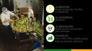 ALIMENTOS:
Aceite empacado, Tre Bon
y margarinas
ALIMENTACIÓN
Suplementos nutricionales
para animales
OLEOQUÍMICA:
Biodiesel
GRANELES
CPO, KPO, RBD, ácidos grasos,
torta de palmiste, estearina.
 
