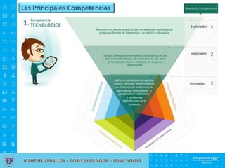 Las Principales Competencias
 