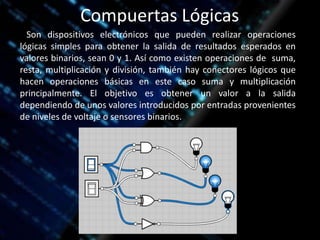 Compuertas Lógicas
Son dispositivos electrónicos que pueden realizar operaciones
lógicas simples para obtener la salida de resultados esperados en
valores binarios, sean 0 y 1. Así como existen operaciones de suma,
resta, multiplicación y división, también hay conectores lógicos que
hacen operaciones básicas en este caso suma y multiplicación
principalmente. El objetivo es obtener un valor a la salida
dependiendo de unos valores introducidos por entradas provenientes
de niveles de voltaje o sensores binarios.
 