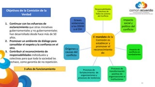 El mandato de la
Comisión es
establecer y
promover el
reconocimiento
de:
Responsabilidades
Colectivas de
Todos los actores
del Conflicto
Impacto
social y
político del
conflicto
Impacto de
conflicto en
combatientes
Procesos de
transformación
positiva de
organizaciones e
instituciones
Procesos de
fortalecimiento de
organizaciones y
procesos de resilencia
Orígenes y
causas del
conflicto
Graves
violaciones
a los DDHH
y al DIH
Objetivos de la Comisión de la
Verdad
1. Continuar con los esfuerzos de
esclarecimiento que otras iniciativas
gubernamentales y no gubernamentales
han desarrollado desde hace más de 50
años.
2. Promover un ambiente de diálogo para
consolidar el respeto y la confianza en el
otro.
3. Contribuir al reconocimiento de
responsabilidades individuales y
colectivas para que toda la sociedad las
rechace, como garantía de no repetición.
3 años de funcionamiento
30
 