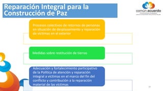 39
Reparación Integral para la
Construcción de Paz
Procesos colectivos de retornos de personas
en situación de desplazamiento y reparación
de víctimas en el exterior
Medidas sobre restitución de tierras
Adecuación y fortalecimiento participativo
de la Política de atención y reparación
integral a víctimas en el marco del fin del
conflicto y contribución a la reparación
material de las víctimas
 