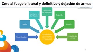 43
Procedimientos
y términos para
el Cese al fuego
– 7 protocolos
Generalidades
Reglas
Monitoreo y
Verificación
Dispositivos
en el terreno
Seguridad
Logística
Dejación de
armas
Cese al fuego bilateral y definitivo y dejación de armas
 
