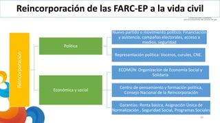 49
Reincorporación
Política
Nuevo partido o movimiento político: Financiación
y asistencia, campañas electorales, acceso a
medios, seguridad
Representación política: Voceros, curules, CNE.
Económica y social
ECOMÚN: Organización de Economía Social y
Solidaria
Centro de pensamiento y formación política,
Consejo Nacional de la Reincorporación
Garantías: Renta básica, Asignación Única de
Normalización , Seguridad Social, Programas Sociales
Reincorporación de las FARC-EP a la vida civil
 