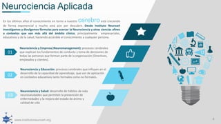 www.institutoneuroart.org 4
Neurociencia Aplicada
01
Neurociencia y Empresa (Neuromanagement): procesos cerebrales
que explican los fundamentos de conducta y toma de decisiones de
todas las personas que forman parte de la organización (Directivos,
empleados y clientes).
02
Neurociencia y Educación: procesos cerebrales que influyen en el
desarrollo de la capacidad de aprendizaje, que son de aplicación
en contextos educativos tanto formales como no formales.
03
Neurociencia y Salud: desarrollo de hábitos de vida
neurosaludables que permiten la prevención de
enfermedades y la mejora del estado de ánimo y
calidad de vida
En los últimos años el conocimiento en torno a nuestro cerebro está creciendo
de forma exponencial y mucho está aún por descubrir. Desde Instituto Neuroart
investigamos y divulgamos fórmulas para acercar la Neurociencia y otras ciencias afines
a contextos que van más allá del ámbito clínico, principalmente empresariales,
educativos y de la salud, haciendo accesible el conocimiento a cualquier persona.
 
