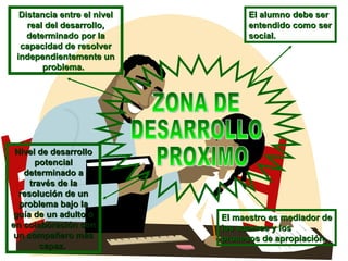 ZONA DE  DESARROLLO PROXIMO Distancia entre el nivel real del desarrollo, determinado por la capacidad de resolver independientemente un problema.  Nivel de desarrollo potencial determinado a través de la resolución de un problema bajo la guía de un adulto o en colaboración con un compañero más capaz.  El alumno debe ser entendido como ser social.  El maestro es mediador de los saberes y los procesos de apropiación.   