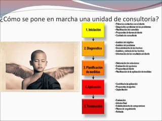 ¿Cómo se pone en marcha una unidad de consultoría?  