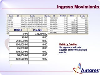 Ingreso Movimiento Debito y Crédito:   Se ingresa el valor de acuerdo al movimiento de la cuenta. 