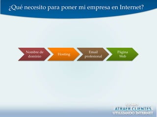 ¿Qué necesito para poner mi empresa en Internet?




      Nombre de               Email       Página
                  Hosting
       dominio              profesional    Web
 