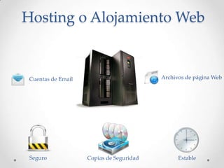 Hosting o Alojamiento Web


 Cuentas de Email                         Archivos de página Web




 Seguro             Copias de Seguridad         Estable
 