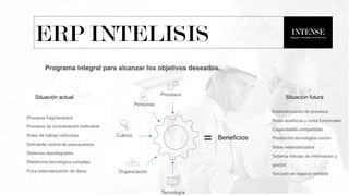 ERP INTELISIS
Cultura
Organización
Tecnología
Situación actual Situación futura
Beneficios
Estandarización de procesos
Roles analíticos y cross funcionales
Capacidades compartidas
Plataforma tecnológica común
Datos estandarizados
Sistema robusto de información y
gestión
Solución de negocio rentable
Procesos fragmentados
Procesos de consolidación Ineficiente
Roles de trabajo reducidos
Deficiente control de presupuestos
Sistemas desintegrados
Plataforma tecnológica compleja
Poca estandarización de datos
Personas
Procesos
Programa integral para alcanzar los objetivos deseados.
 