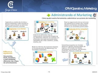 -   - CRM Operativo, Marketing 