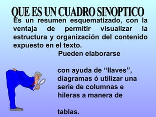 QUE ES UN CUADRO SINOPTICO Es un resumen esquematizado, con la ventaja de permitir visualizar la estructura y organización del contenido expuesto en el texto. Pueden elaborarse  con ayuda de “llaves”,  diagramas ó utilizar una  serie de columnas e  hileras a manera de  tablas. 
