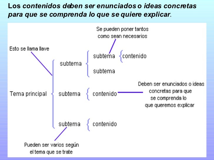 Los contenidos deben ser enunciados o ideas concretas para que se comprenda lo que se quiere explicar . 