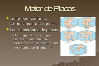 Motor de Placas Lento pero continua desprazamento das placas. Teoría tectónica de placas O aire quente ascende por encima do aire frío e as correntes de auga quente flotan por encima das de auga fría   