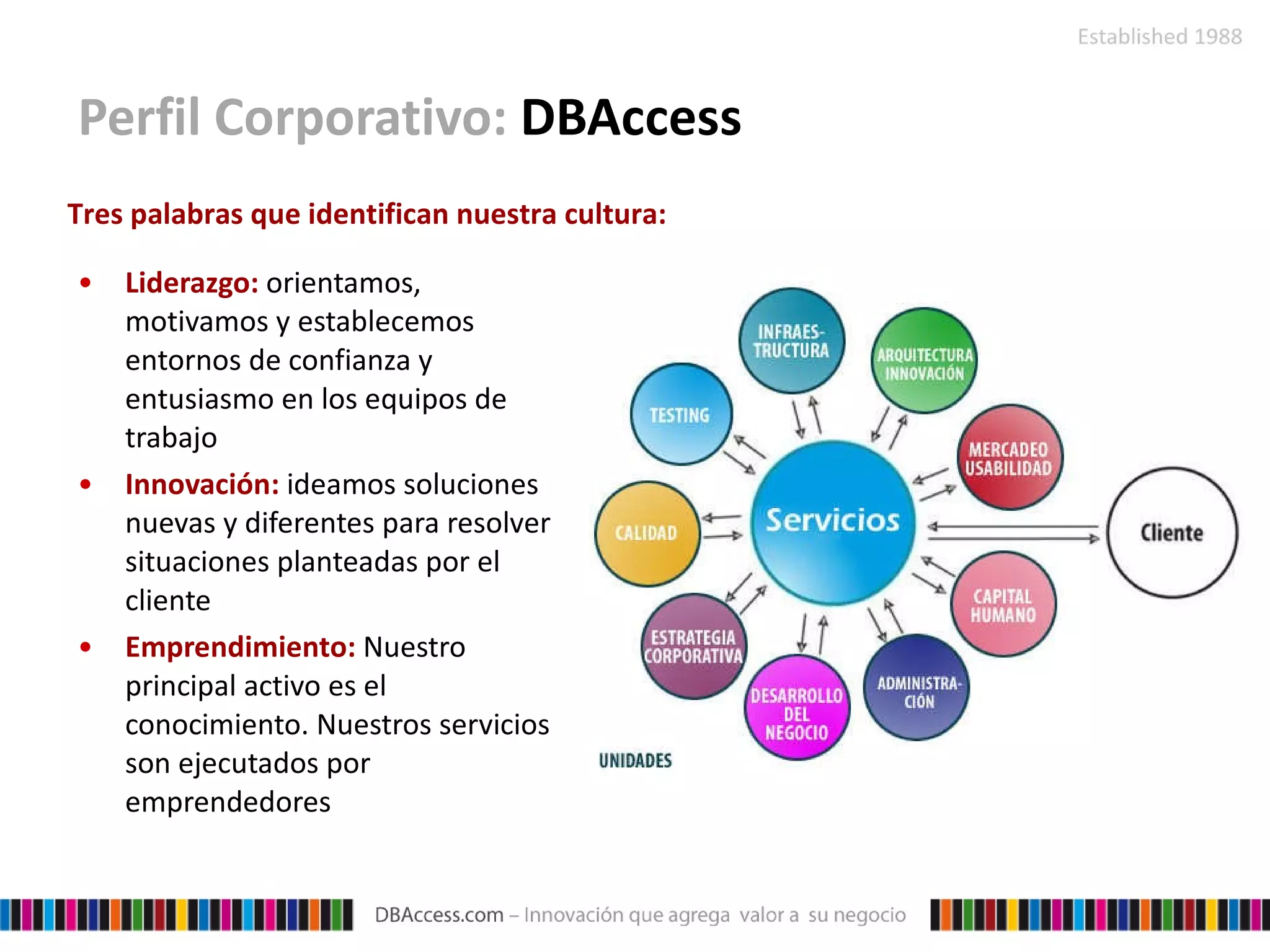 Perfil Corporativo:  DBAccess Liderazgo:  orientamos, motivamos y establecemos entornos de confianza y entusiasmo en los equipos de trabajo Innovación:  ideamos soluciones nuevas y diferentes para resolver situaciones planteadas por el cliente Emprendimiento:  Nuestro principal activo es el conocimiento. Nuestros servicios son ejecutados por emprendedores Tres palabras que identifican nuestra cultura: 