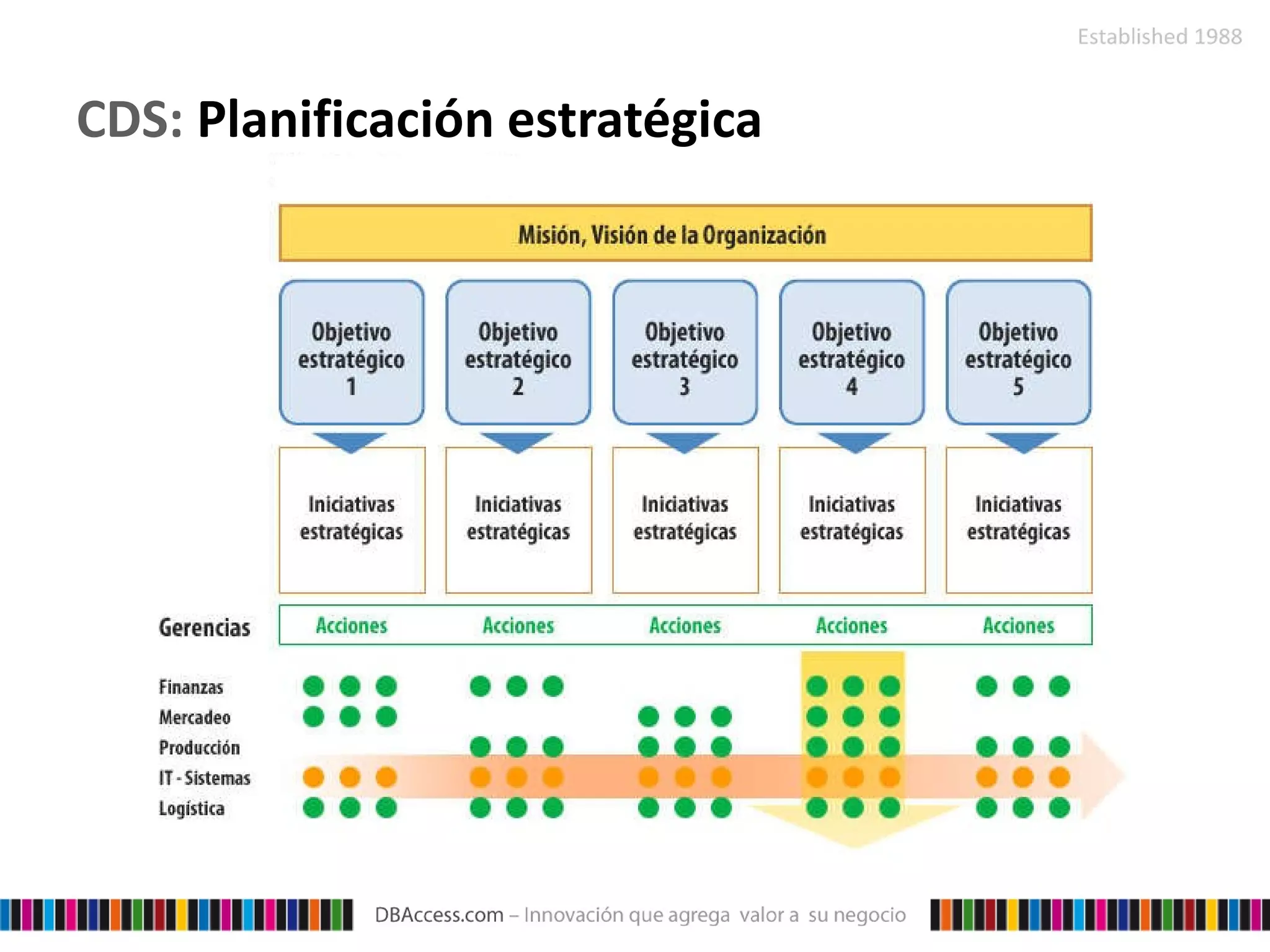 CDS:  Planificación estratégica 