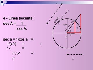 4.- Línea secante:
sec Â = 1
cos Â.
sec a = 1/cos a =
1/(x/r) = r
/ x =
r' / x' =
r'
0
1=r
x
y
a
r’
x’Secante
 