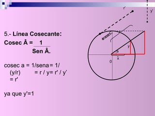 0
x
y
a
5.- Línea Cosecante:
Cosec Â = 1
Sen Â.
cosec a = 1/sena= 1/
(y/r) = r / y= r' / y’
= r'
ya que y'=1
r’
y’
Cosecante
 