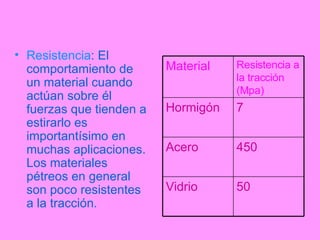 Resistencia : El comportamiento de un material cuando actúan sobre él fuerzas que tienden a estirarlo es importantísimo en muchas aplicaciones. Los materiales pétreos en general son poco resistentes a la tracción. 50 Vidrio 450 Acero 7 Hormigón Resistencia a la tracción (Mpa) Material 