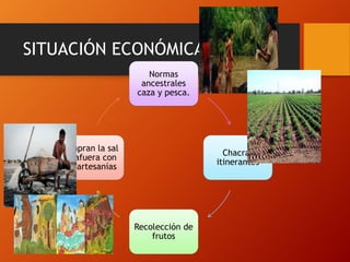 SITUACIÓN ECONÓMICA
Normas
ancestrales
caza y pesca.
Chacras
itinerantes
Recolección de
frutos
Compran la sal
de afuera con
sus artesanías
 