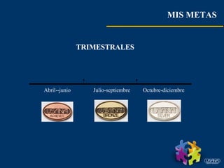 MIS METAS Abril--junio Julio-septiembre Octubre-diciembre TRIMESTRALES 