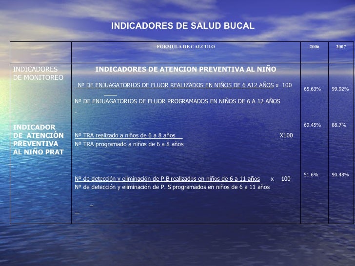 Presentacion De Indicadores Anuales