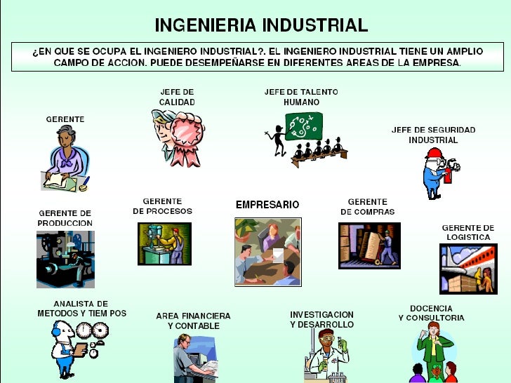 Presentacion De La Carrera Ingenieria Industrial