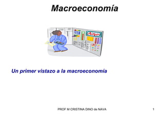 Macroeconomía Un  primer vistazo a la macroeconomía 