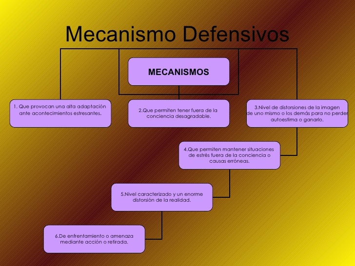Mecanismos De Defensa Mecanismos De Defensa