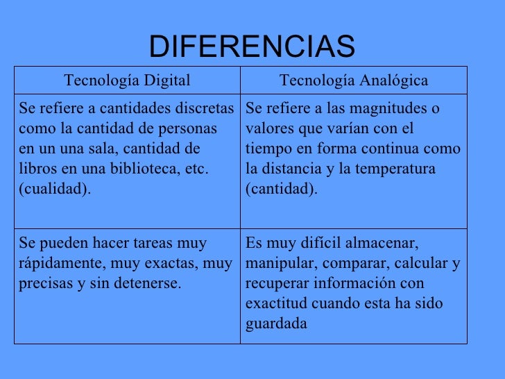 Resultado de imagen para imagenes tecnologia analoga y digital diferencias