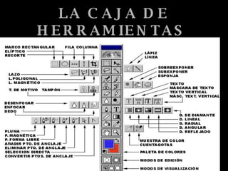 LA CAJA DE HERRAMIENTAS   