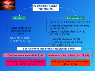 EL ESPÍRITU SANTO.  FUNCIONES   Guía a la Iglesia  Jn. 16, 13  Sustituye a Jesucristo entre los fieles,  Jn. 14, 16; 16, 7  Inspira a la Iglesia: Rom. 5, 5 ;  8, 14; Gál. 4, 6; 5, 18  la cabeza.   Los miembros.   Actúa en todos los acontecimientos de Jesús Mt. 3, 16; 4, 1; Mc. 1, 12; Lc. 4, 1; 1, 32.   Las funciones más propias del Espíritu Santo: a) -Distribuir los carismas (Hch. 2, 4).  b) -Iluminar a los profetas. (Mt. 22, 43).  c) -Revelar el futuro a los Apóstoles  (Jn. 14, 26; 16, 13). . d) -Rogar al Padre por los hombres  (Rom. 8, 26). Jn. 20, 22. Hch. 1, 8; 4, 8; 6,5; 7, 55; 9, 17; 15, 8   Enseña la verdad. Jn. 14, 16-17 ; 15, 26; 16, 13. 