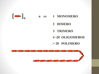 1 MONOMERO
n
n
2 DIMERO
3 TRIMERO
4 -20 OLIGOMEROS
> 20 POLIMERO
 