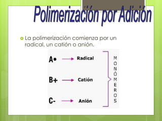  La polimerización comienza por un
radical, un catión o anión.
7
 