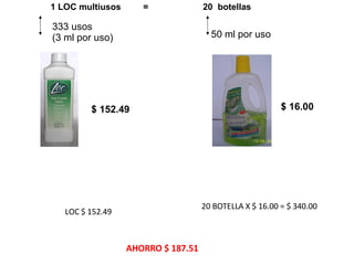 333 usos  (3 ml por uso) 50 ml por uso $ 152.49 $ 16.00 1 LOC multiusos  =  20  botellas LOC $ 152.49  20 BOTELLA X $ 16.00 = $ 340.00 AHORRO $ 187.51 